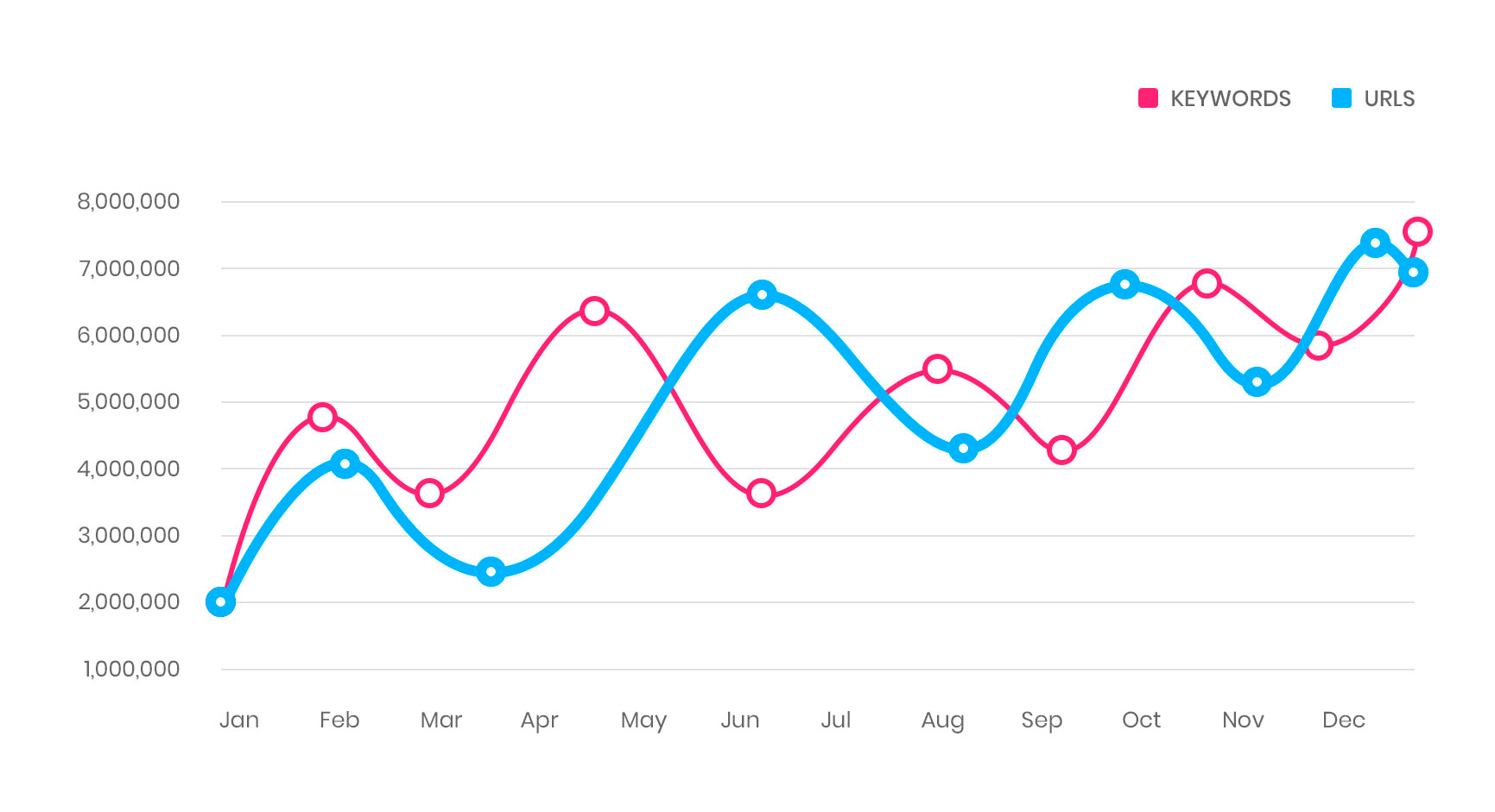 seo-graph